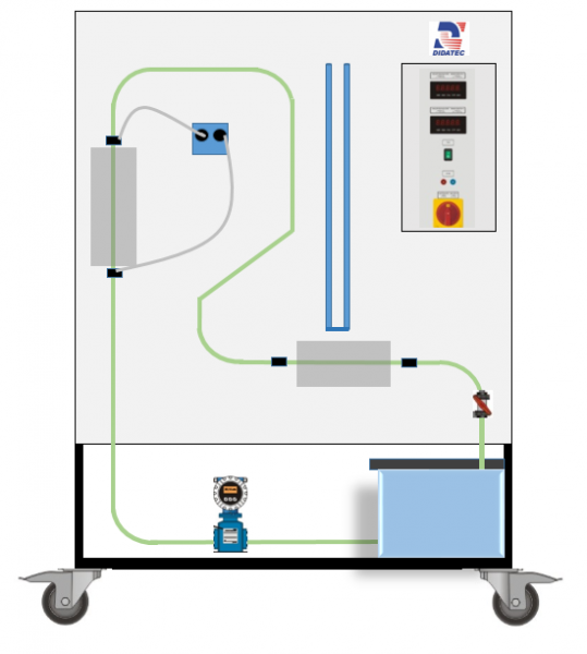 Measuring