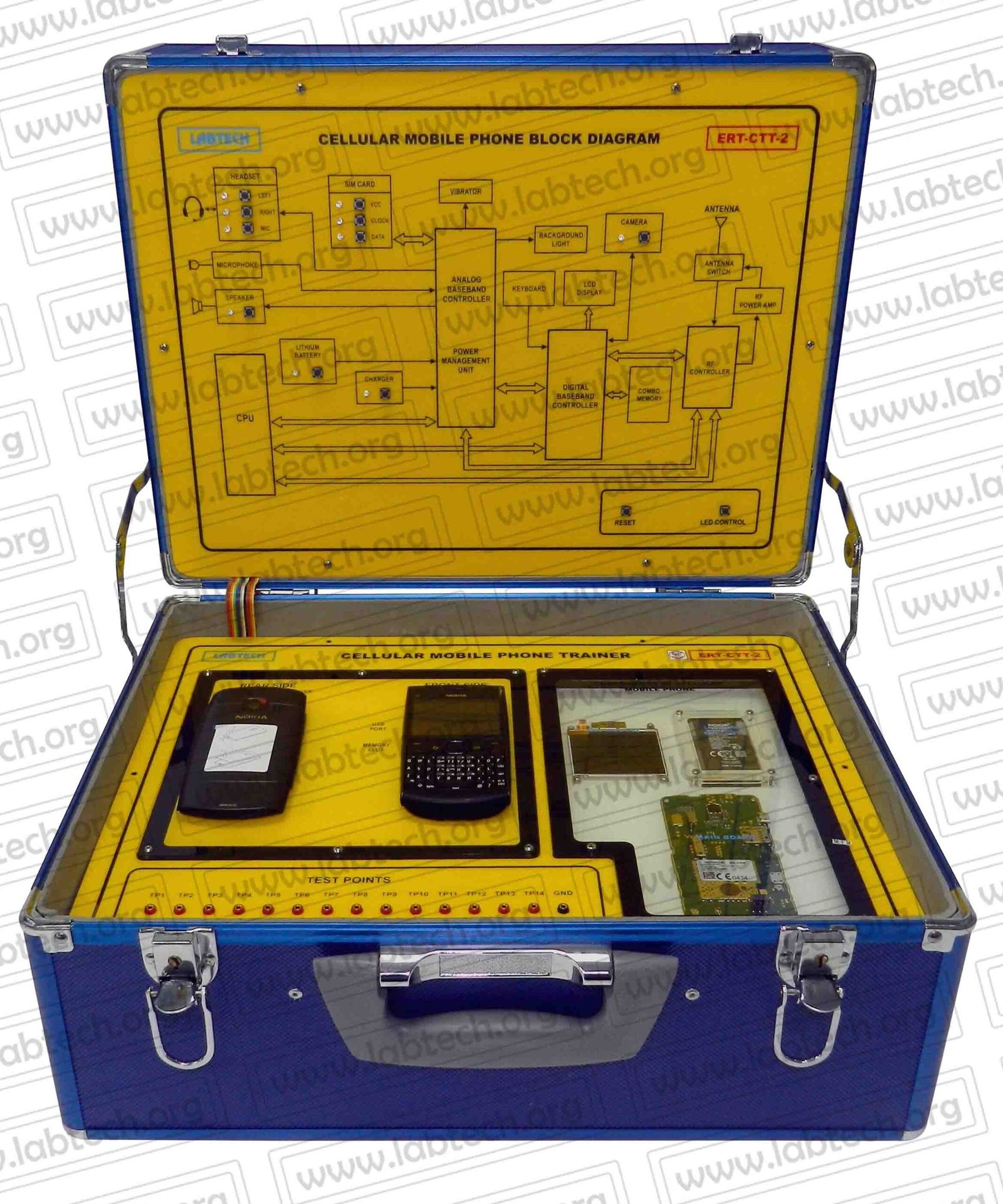 Radio & Telephone Communications