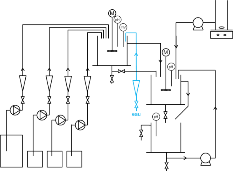 Utilities