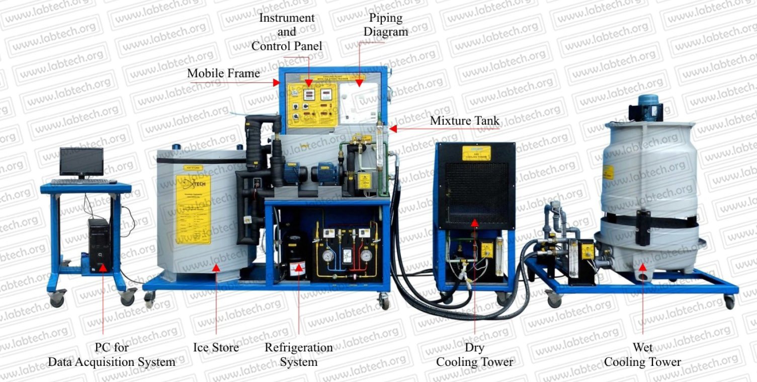 Commercial Refrigeration & A/C