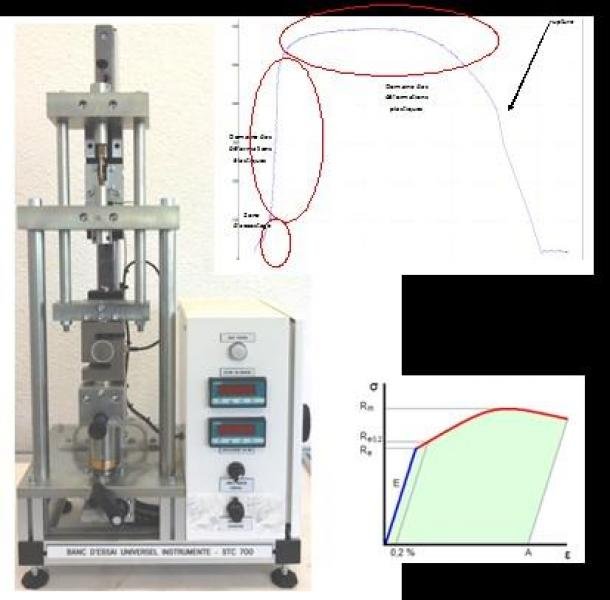 INSTRUMENTED UNIVERSAL TEST UNIT